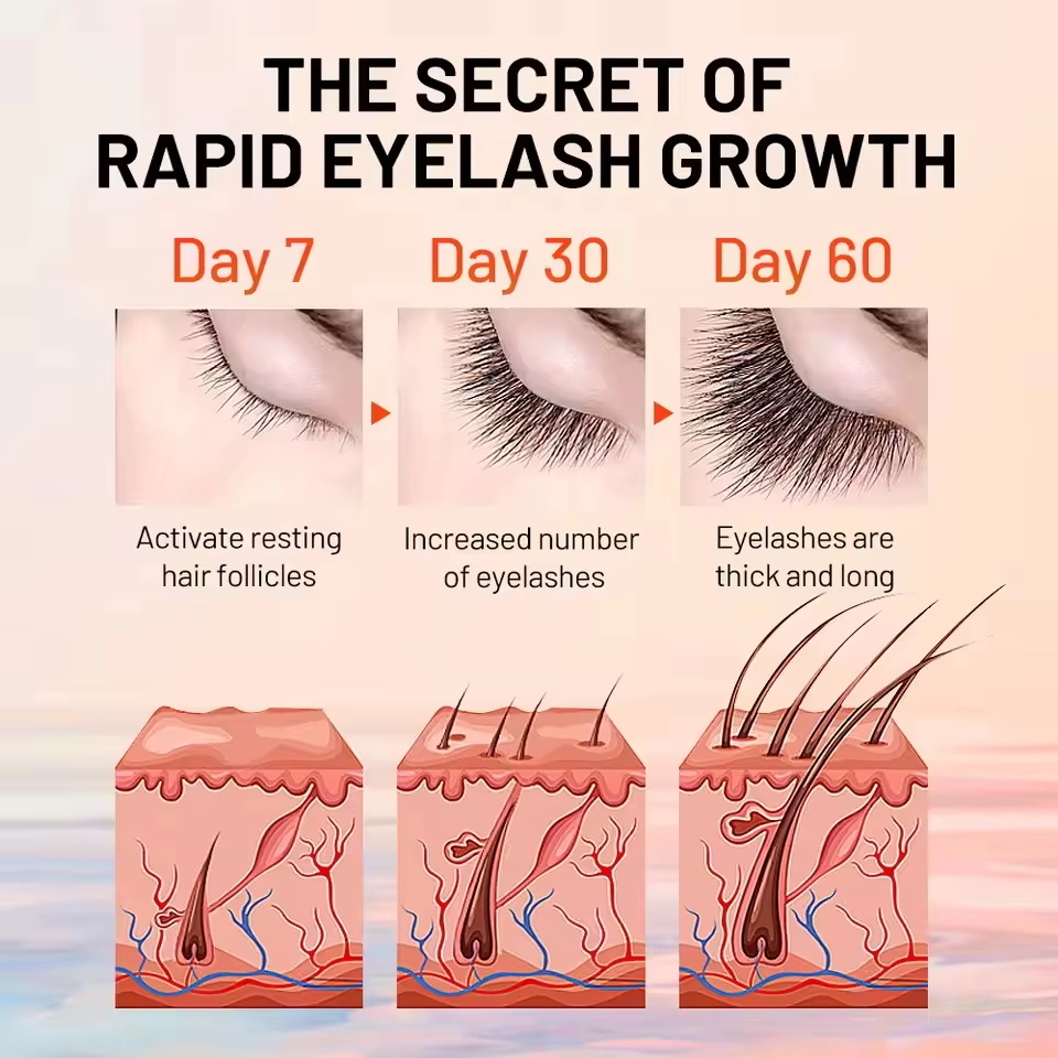 Fast Eyelash Growth Serum 7 Da - Growth Factor Serum 评论和价格