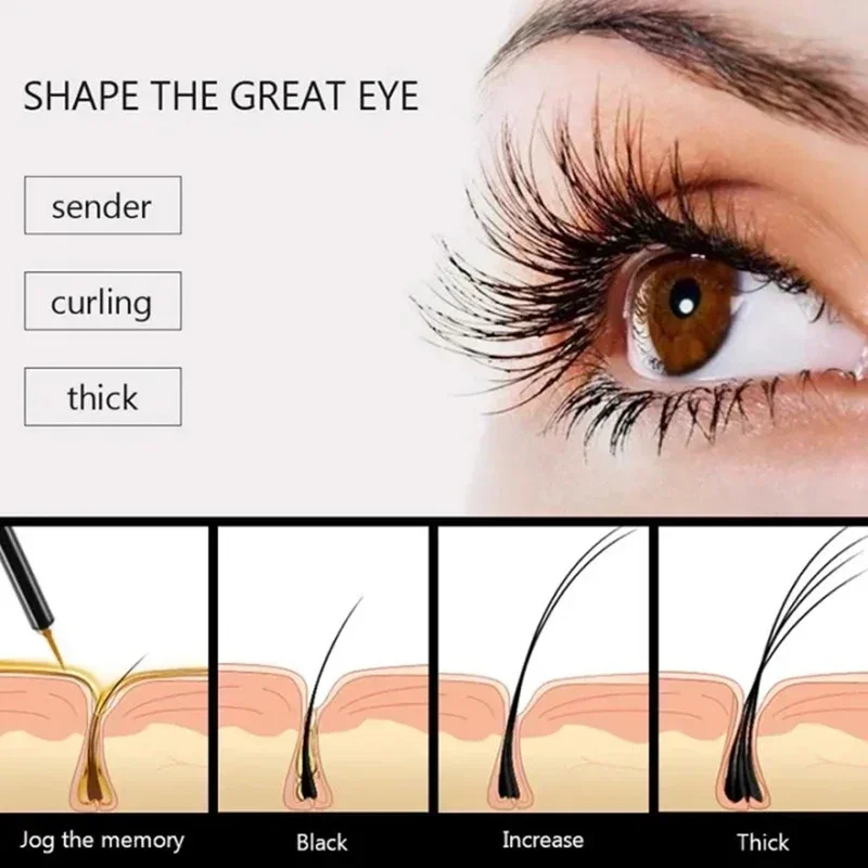 Fast Eyelash Growth Serum 7 Da - Growth Factor Serum 评论和价格